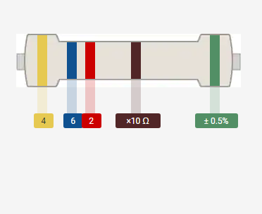 5-Band Resistor Color code